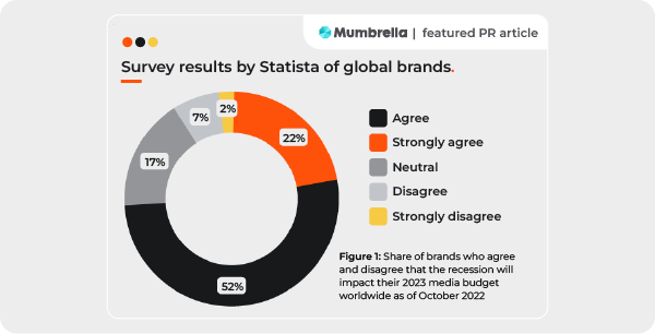 Branding-Building Impacts of SEO Investment 